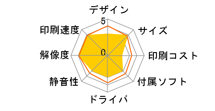 LP-7000C�̃��[�U�[���r���[