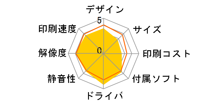 PM-A870�̃��[�U�[���r���[