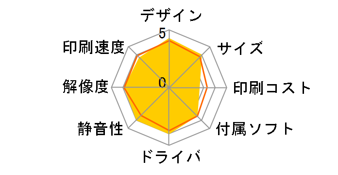 PM-A700�̃��[�U�[���r���[