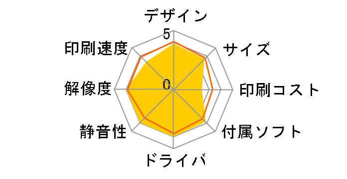 PM-D770�̃��[�U�[���r���[