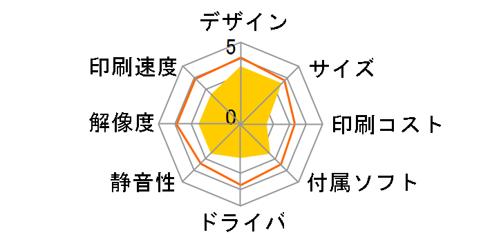 LP-V500�̃��[�U�[���r���[