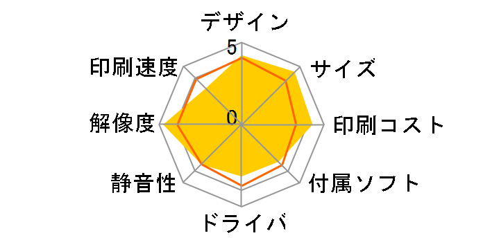 E-200�̃��[�U�[���r���[