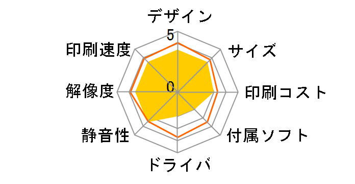 LP-V1000�̃��[�U�[���r���[