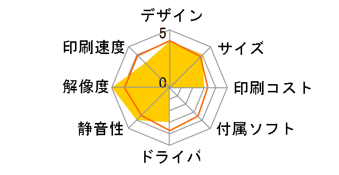 PX-6500�̃��[�U�[���r���[