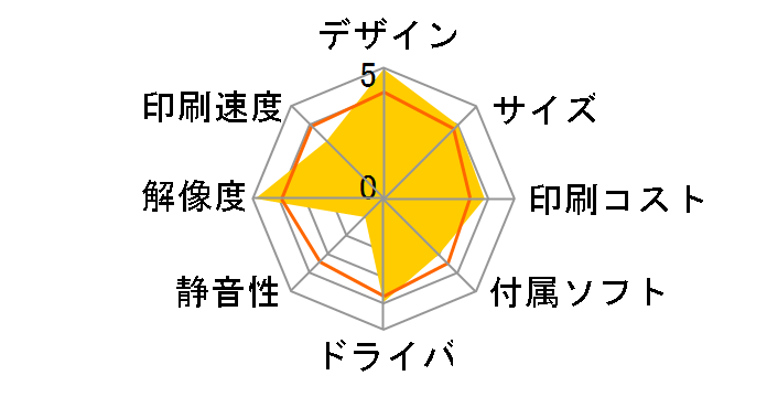 PX-7500S�̃��[�U�[���r���[