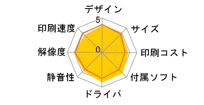 �J�����I PM-G730�̃��[�U�[���r���[