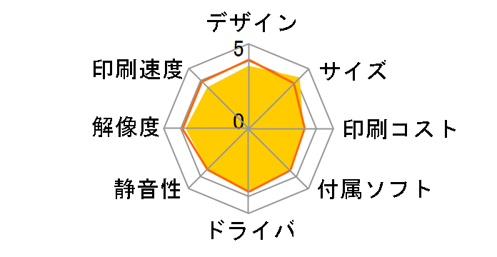 �J�����I PX-V630�̃��[�U�[���r���[