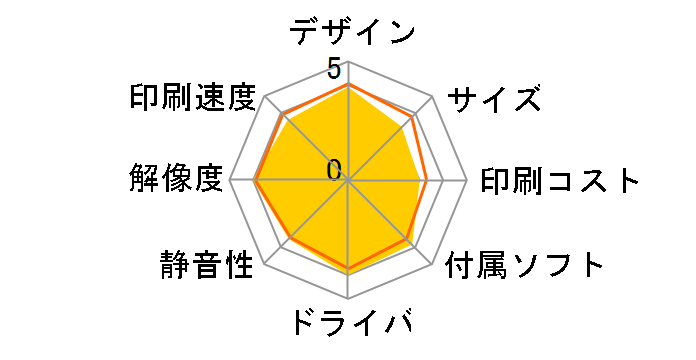 �}���`�t�H�g�J�����I PM-A890�̃��[�U�[���r���[