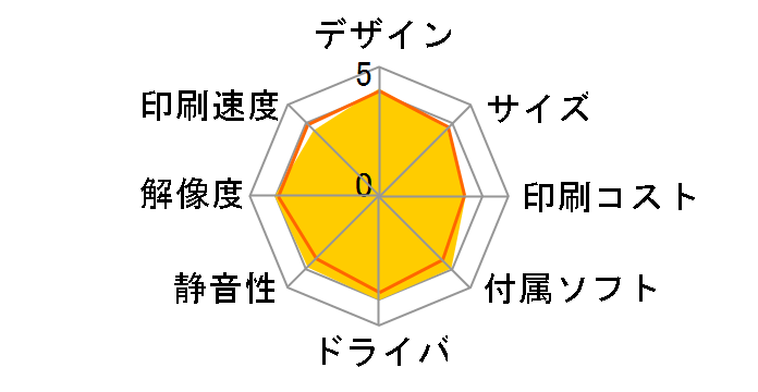 �}���`�t�H�g�J�����I PM-A750�̃��[�U�[���r���[