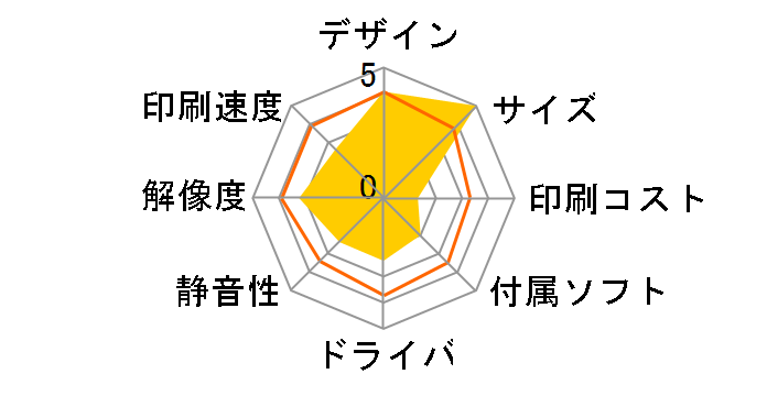 �J�����I �~�[ E-150�̃��[�U�[���r���[