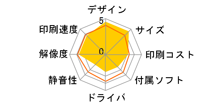 �J�����I �~�[ E-700�̃��[�U�[���r���[