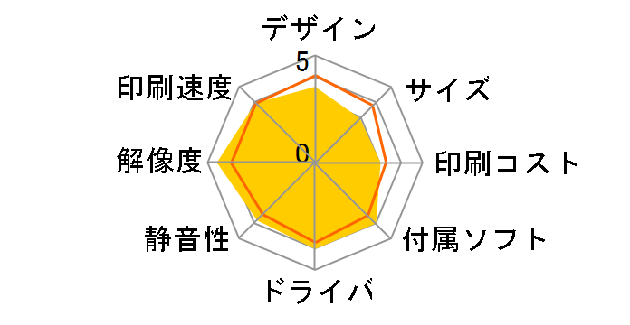 �}���`�t�H�g�J�����I PM-A920�̃��[�U�[���r���[