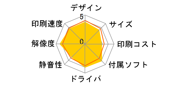 �}���`�t�H�g�J�����I PM-A820�̃��[�U�[���r���[