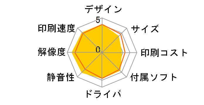 �J�����I PM-G4500�̃��[�U�[���r���[