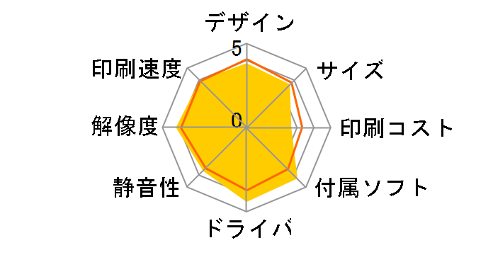 �J�����I PM-G850�̃��[�U�[���r���[