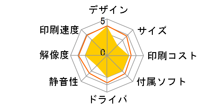 �I�t�B���I�����@ LP-M5600A�̃��[�U�[���r���[