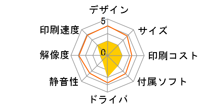 �I�t�B���I�����@ LP-M6500FS�̃��[�U�[���r���[