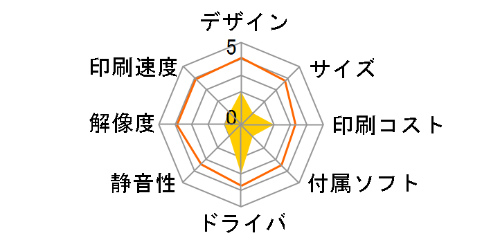 �I�t�B���I�����@ LP-M6500PS�̃��[�U�[���r���[