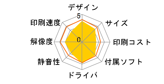 �}���`�t�H�g�J�����I PX-A620�̃��[�U�[���r���[