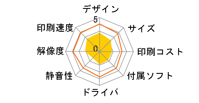 �I�t�B���I�v�����^ LP-S6000�̃��[�U�[���r���[