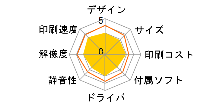 �I�t�B���I�v�����^ LP-S5000�̃��[�U�[���r���[