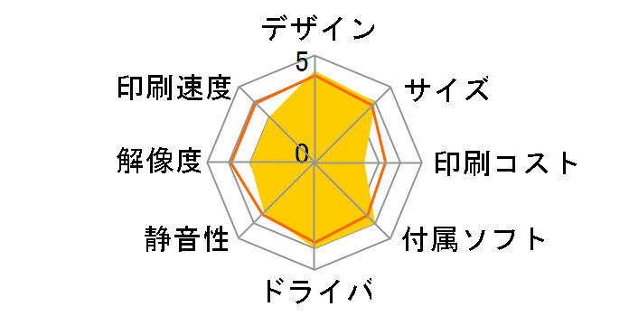 �J�����I �~�[ E-300L�̃��[�U�[���r���[