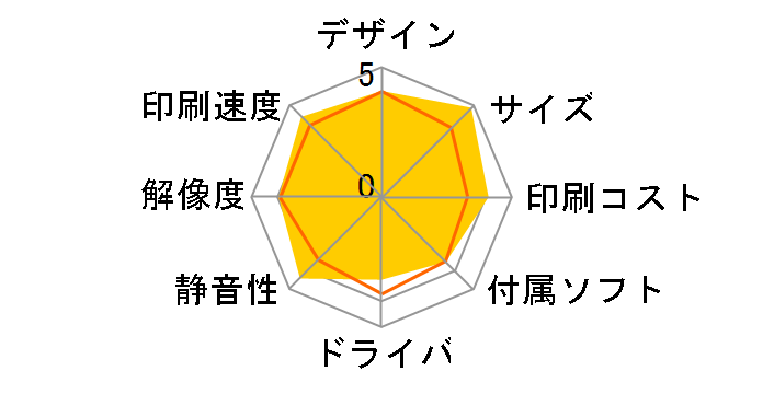 �J�����I �~�[ E-520�̃��[�U�[���r���[