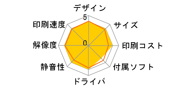 MAXART K3 (VM) PX-9550�̃��[�U�[���r���[