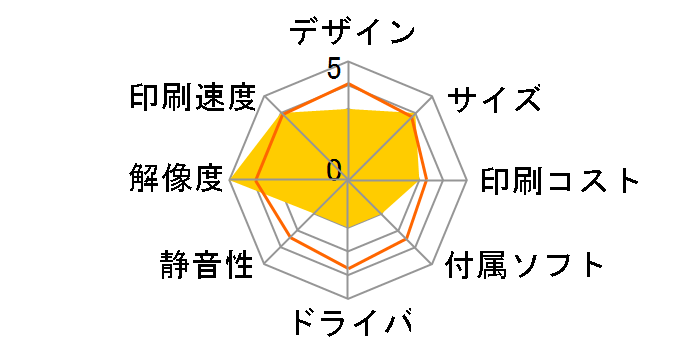 MAXART K3 (VM) PX-7550�̃��[�U�[���r���[