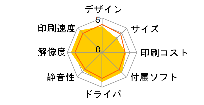 �}���`�t�H�g�J�����I PM-T960�̃��[�U�[���r���[