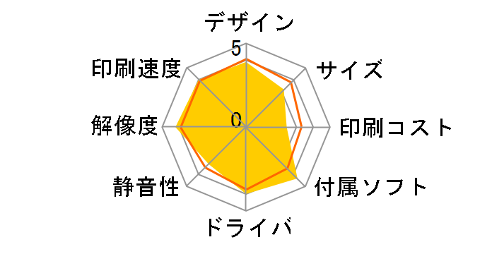 �}���`�t�H�g�J�����I PM-A940�̃��[�U�[���r���[