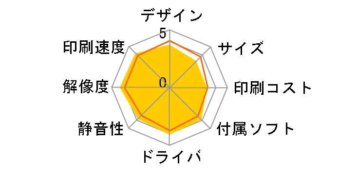 �}���`�t�H�g�J�����I PM-A840�̃��[�U�[���r���[