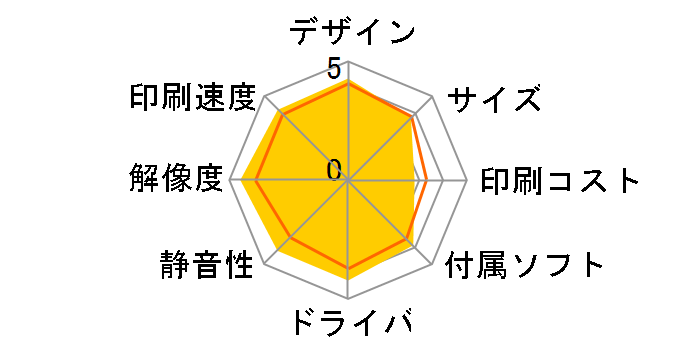 PX-G5300�̃��[�U�[���r���[