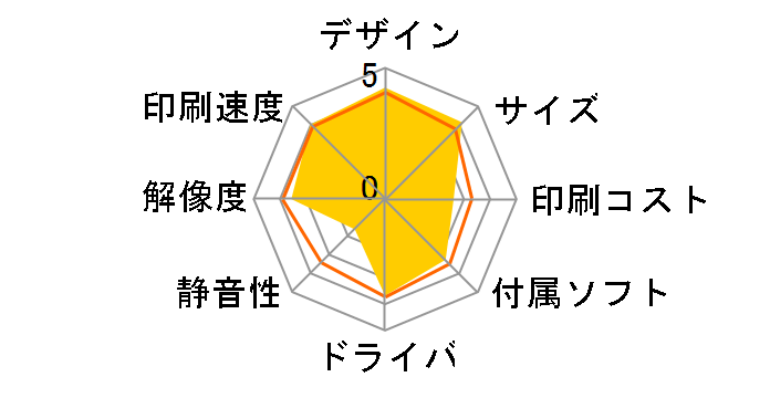 JI PX-V780̃[U[r[