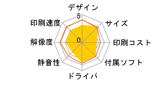 �}���`�t�H�g�J�����I PX-A740�̃��[�U�[���r���[