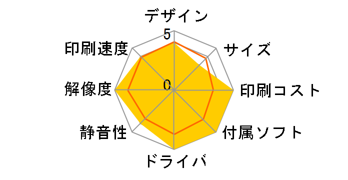 MAXART PX-6250S�̃��[�U�[���r���[