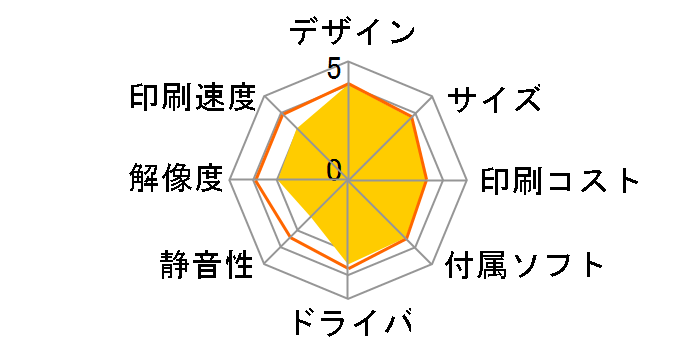 �}���`�t�H�g�J�����I PX-A640�̃��[�U�[���r���[