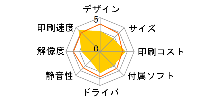 �I�t�B���I�v�����^ PX-B500�̃��[�U�[���r���[