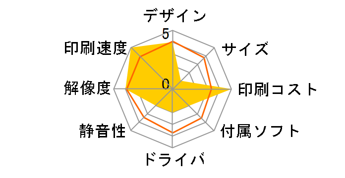 �I�t�B���I�v�����^ PX-B300�̃��[�U�[���r���[