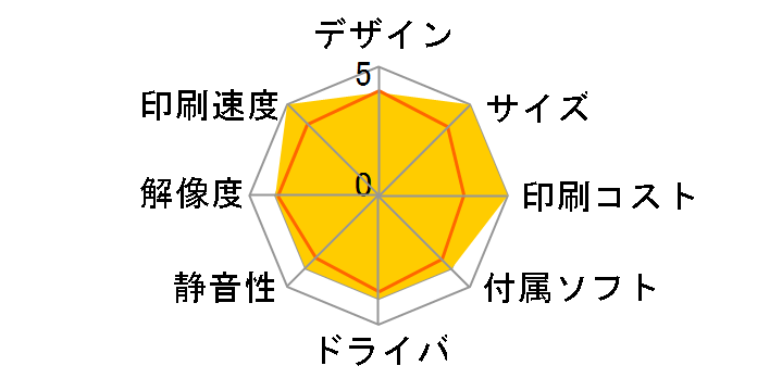 �J�����I �~�[ E-530P�̃��[�U�[���r���[