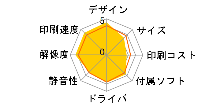 �}���`�t�H�g�J�����I EP-901A�̃��[�U�[���r���[