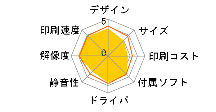 �}���`�t�H�g�J�����I PM-A840S�̃��[�U�[���r���[