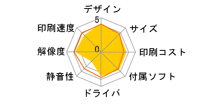 �}���`�t�H�g�J�����I PX-501A�̃��[�U�[���r���[