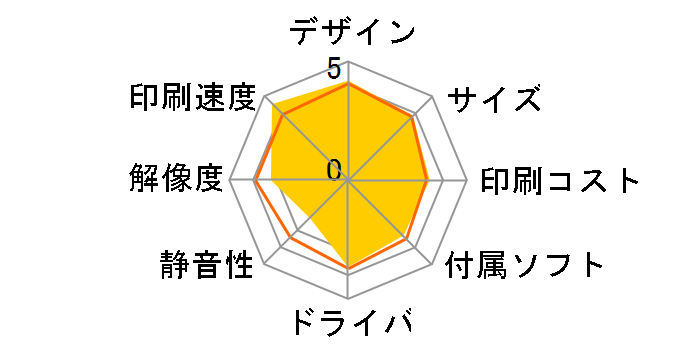 �J�����I PX-201�̃��[�U�[���r���[