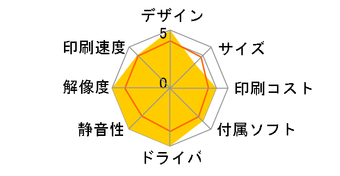 MAXART K3 PX-H10000�̃��[�U�[���r���[