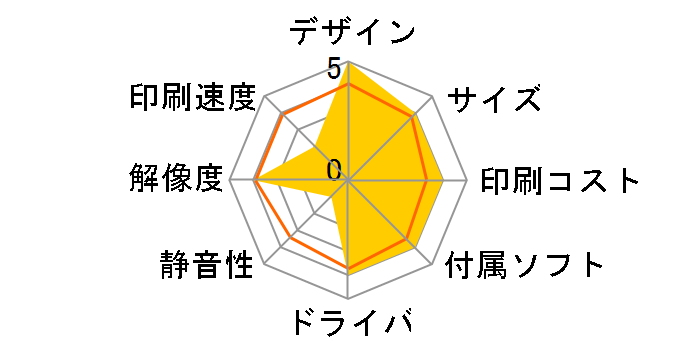 CX-400�̃��[�U�[���r���[