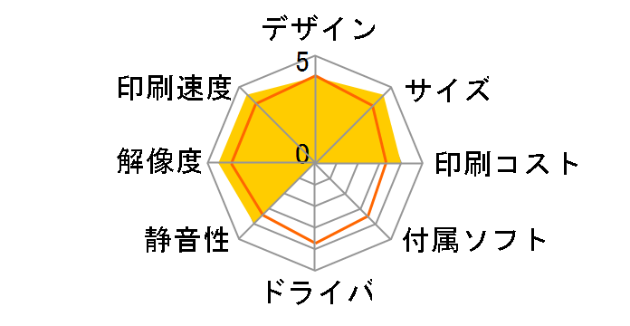 Pivi MP-100�̃��[�U�[���r���[