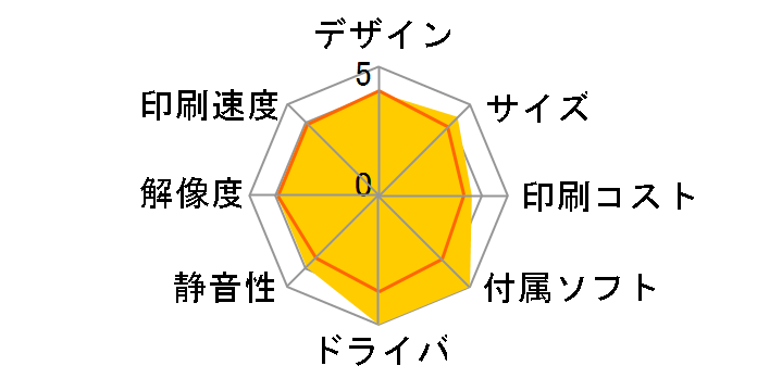 Pivi MP-70�̃��[�U�[���r���[