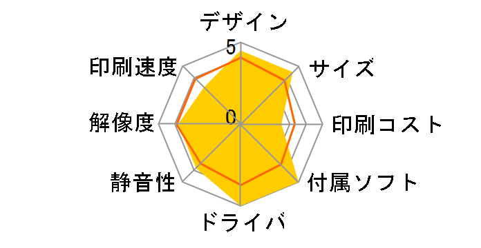 Pivi MP-300�̃��[�U�[���r���[