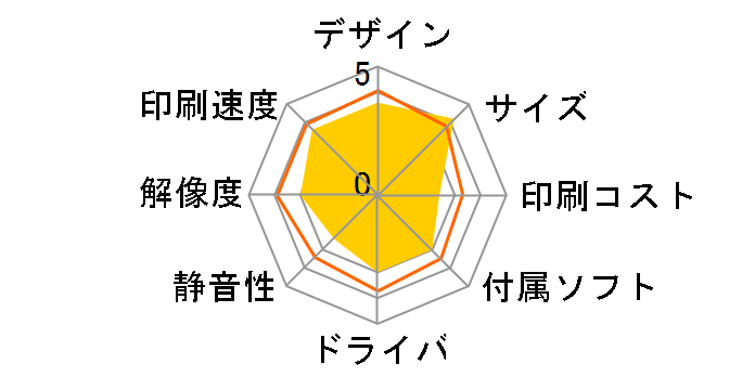 HP DeskJet 3420�̃��[�U�[���r���[